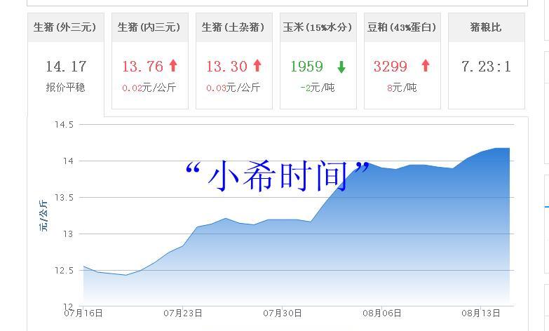 4月份玉米价格轮番上涨，玉米秋季行情会上涨吗？