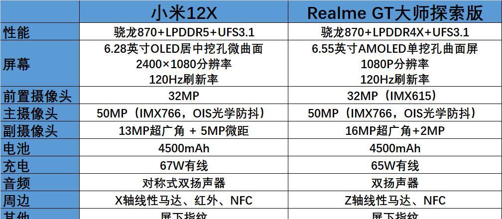 为Realme GT2Pro让路，Realme性价比旗舰清仓，小米12X还香吗？