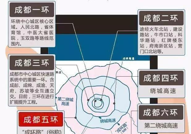 成都五环来了，温江含金量会更高吗？