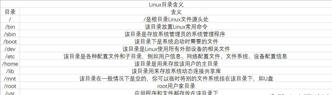 怎样从零开始学习Linux？