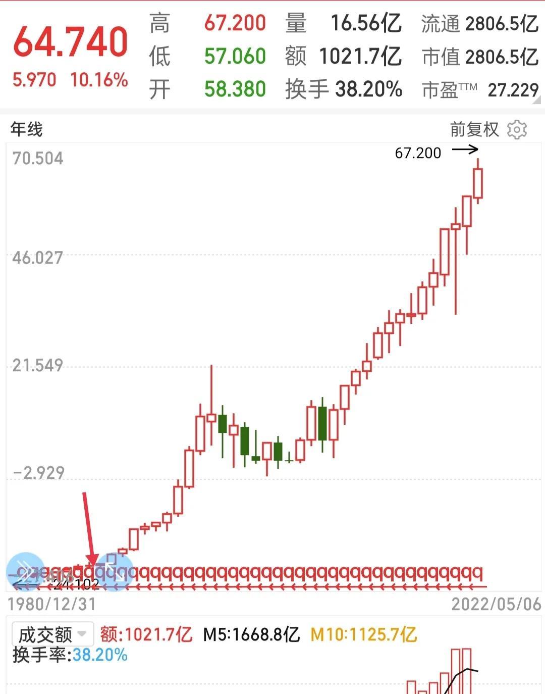 巴菲特，彼得林奇等股市稳赚的奥秘——抄底，他们是怎么抄的呢？