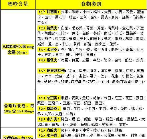 医生说痛风是我国第二大代谢疾病，哪些食物，会导致尿酸超标？