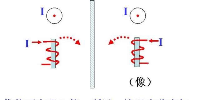 宇称不守恒理论对物理学有什么意义？