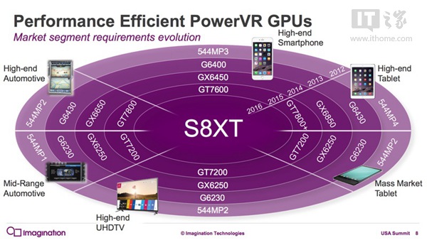 PowerVR 8系GPU正式发布，iPhone7或率先搭载 jiuqugangan