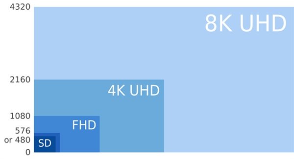 挑战索尼：松下重启8K图像传感器研发