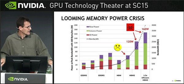 HBM显存危机：三五年后功耗可能远超GDDR5