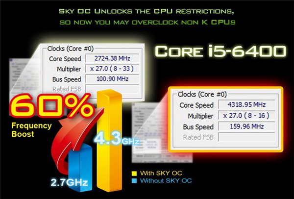 Intel Skylake全民超频来袭：Core i5最高可超频60%