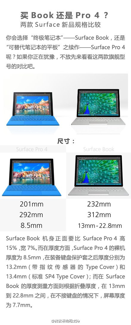 买Surface Book还是Surface Pro 4？异同点一目了然