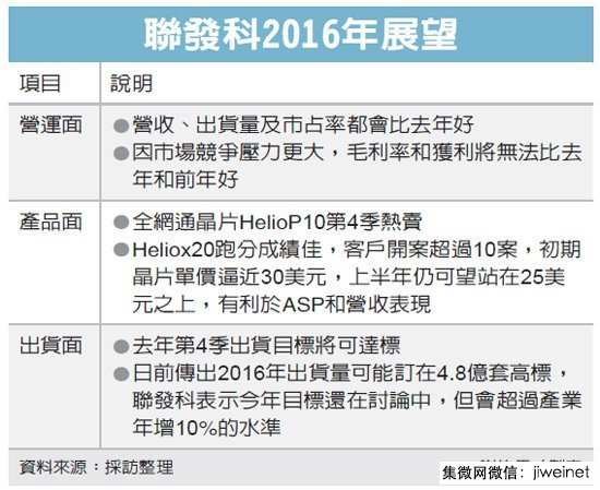 核弹来袭：联发科十核Helio X20一季度量产