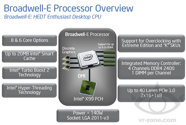 Intel Broadwell-E新旗舰亮相：配10核心20线程