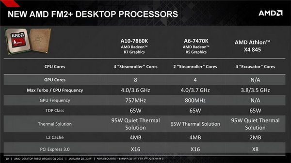 AMD“挖掘机”首次降临桌面：L2缓存、PCI-E 3.0总线砍半