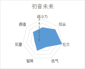 二次元萌妹子评测：来自天堂的灵魂歌手―初音未来