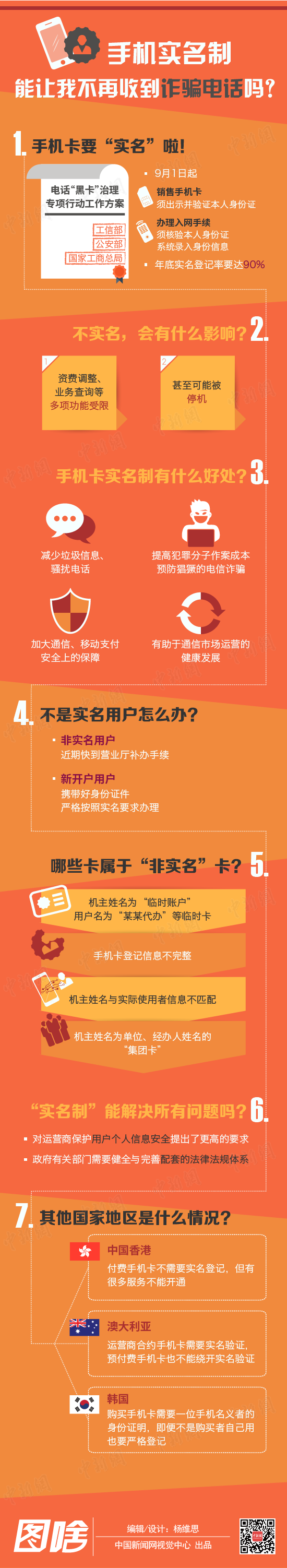 手机实名制，能让我不再收到诈骗电话吗？思情网