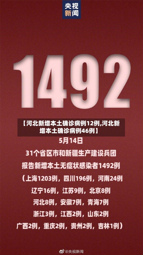 【河北新增本土确诊病例12例,河北新增本土确诊病例46例】