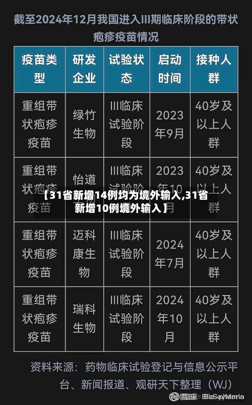 【31省新增14例均为境外输入,31省新增10例境外输入】