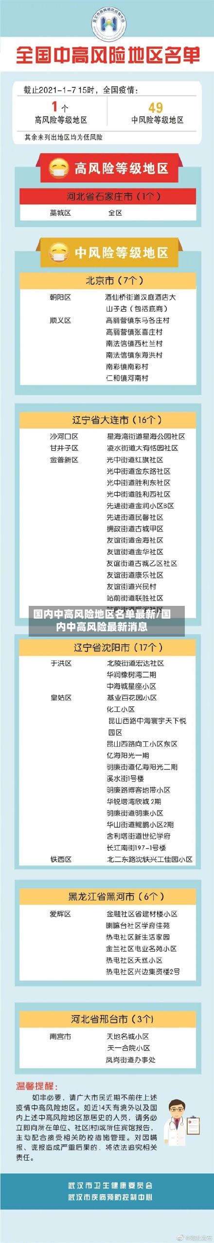 国内中高风险地区名单最新/国内中高风险最新消息