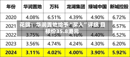 花旗：华润置地给予“买入”评级 目标价35.8港元