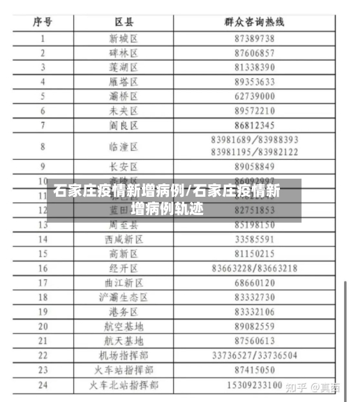 石家庄疫情新增病例/石家庄疫情新增病例轨迹