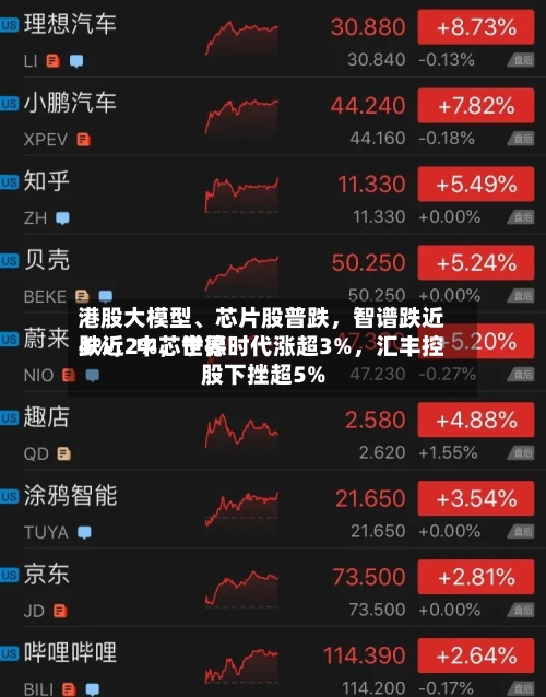 港股大模型、芯片股普跌，智谱跌近4%，中芯世界跌近2%，宁德时代涨超3%，汇丰控股下挫超5%