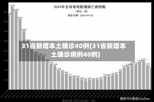 31省新增本土确诊40例(31省新增本土确诊病例40例)