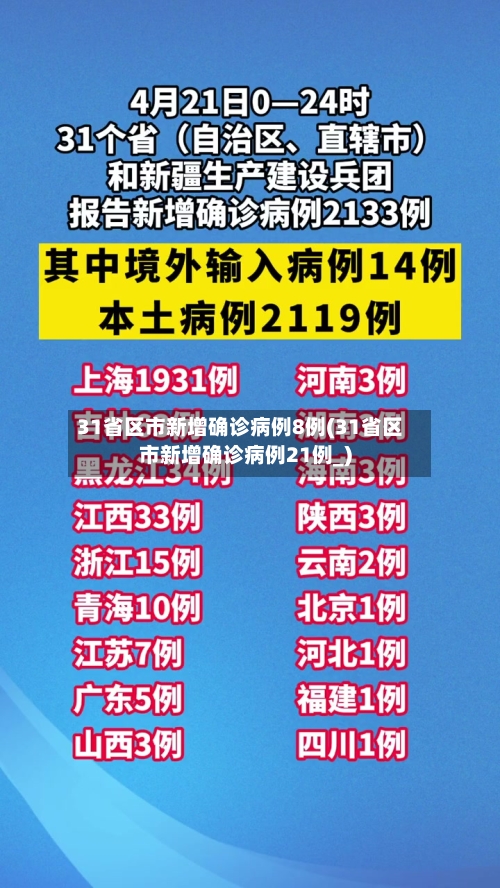 31省区市新增确诊病例8例(31省区市新增确诊病例21例_)