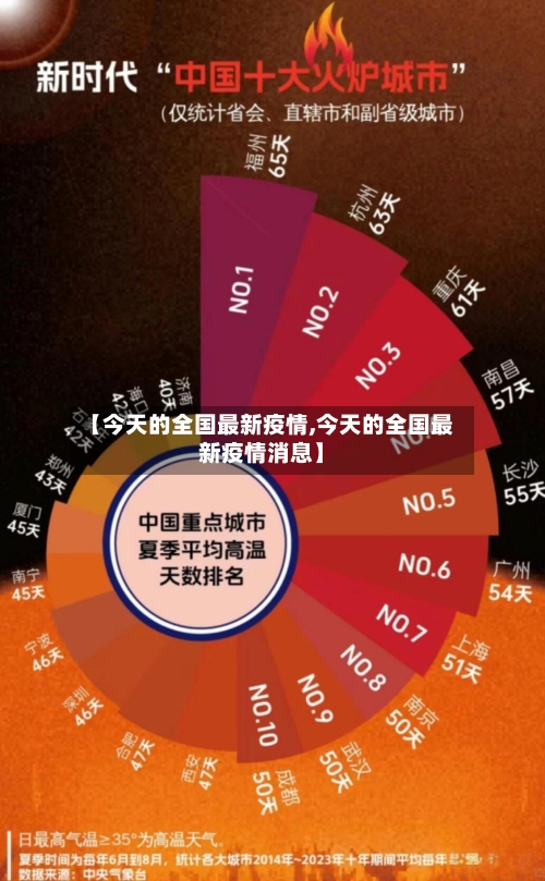【今天的全国最新疫情,今天的全国最新疫情消息】