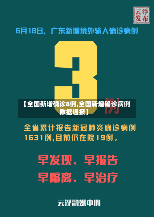 【全国新增确诊8例,全国新增确诊病例数据通报】