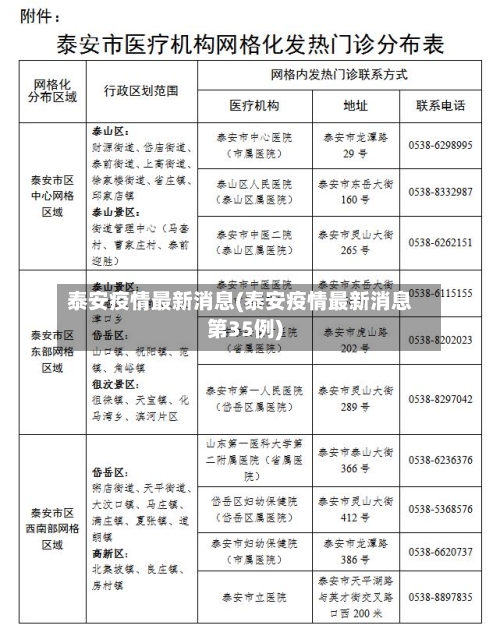 泰安疫情最新消息(泰安疫情最新消息第35例)