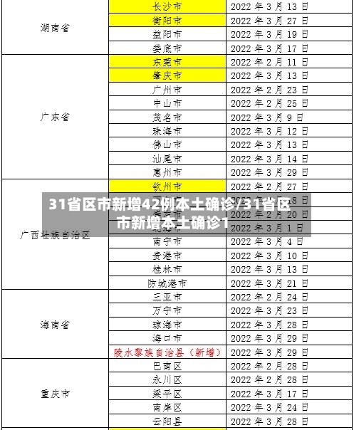 31省区市新增42例本土确诊/31省区市新增本土确诊1