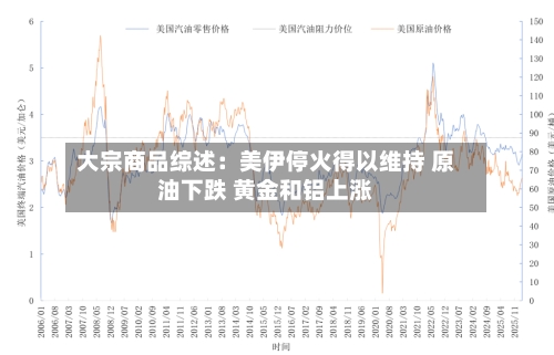 大宗商品综述：美伊停火得以维持 原油下跌 黄金和铝上涨