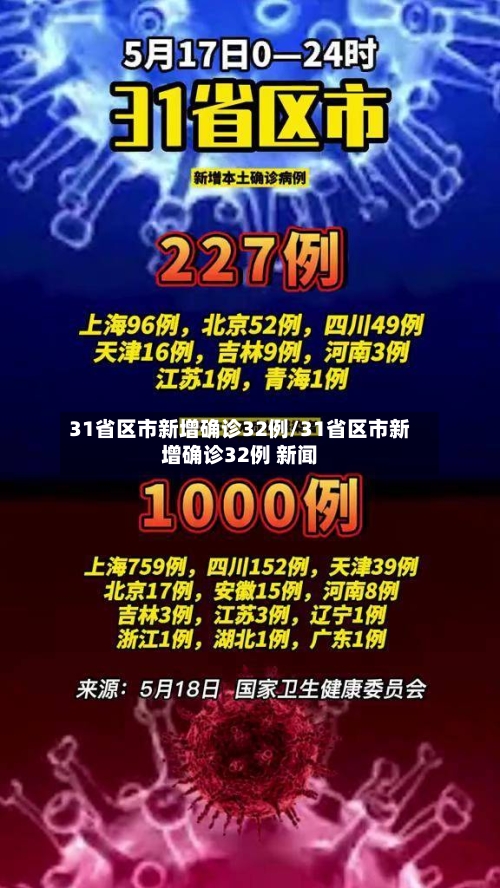 31省区市新增确诊32例/31省区市新增确诊32例 新闻