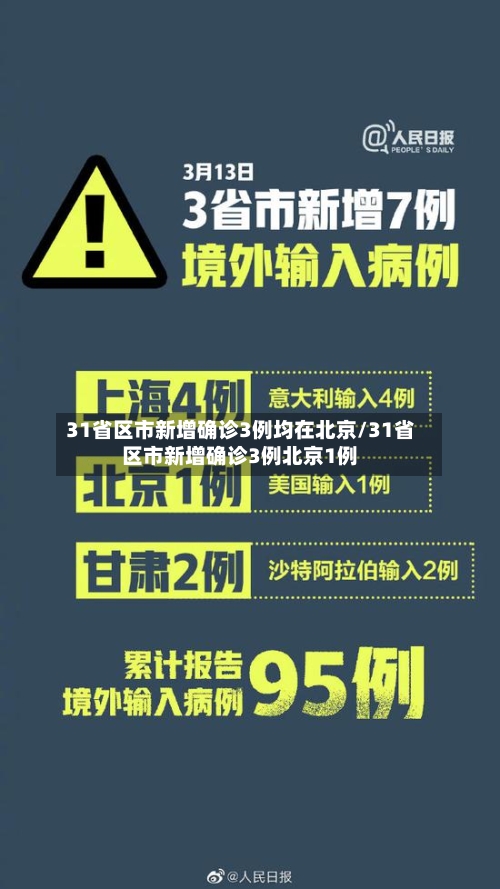 31省区市新增确诊3例均在北京/31省区市新增确诊3例北京1例