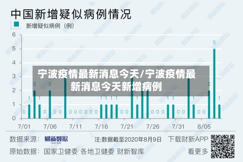 宁波疫情最新消息今天/宁波疫情最新消息今天新增病例