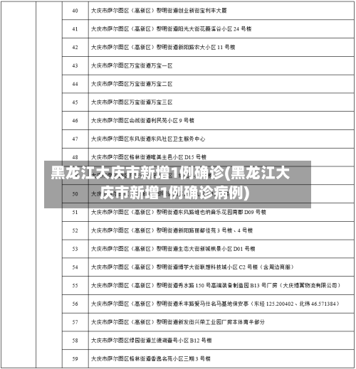 黑龙江大庆市新增1例确诊(黑龙江大庆市新增1例确诊病例)