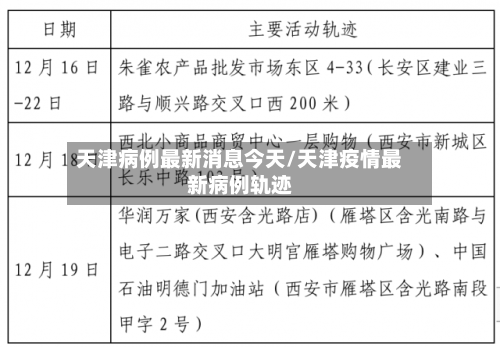 天津病例最新消息今天/天津疫情最新病例轨迹
