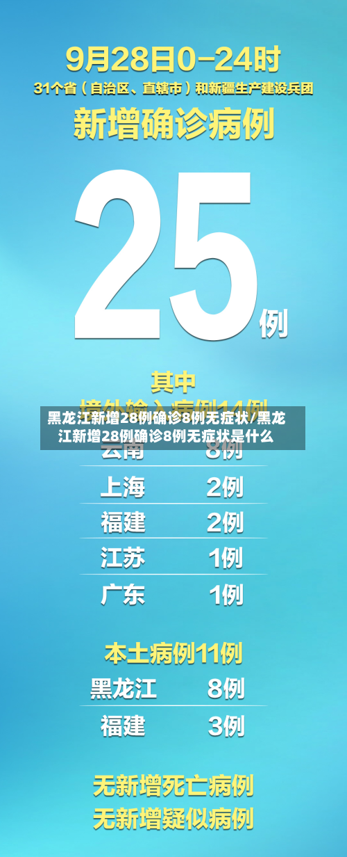 黑龙江新增28例确诊8例无症状/黑龙江新增28例确诊8例无症状是什么