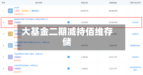 大基金二期减持佰维存储