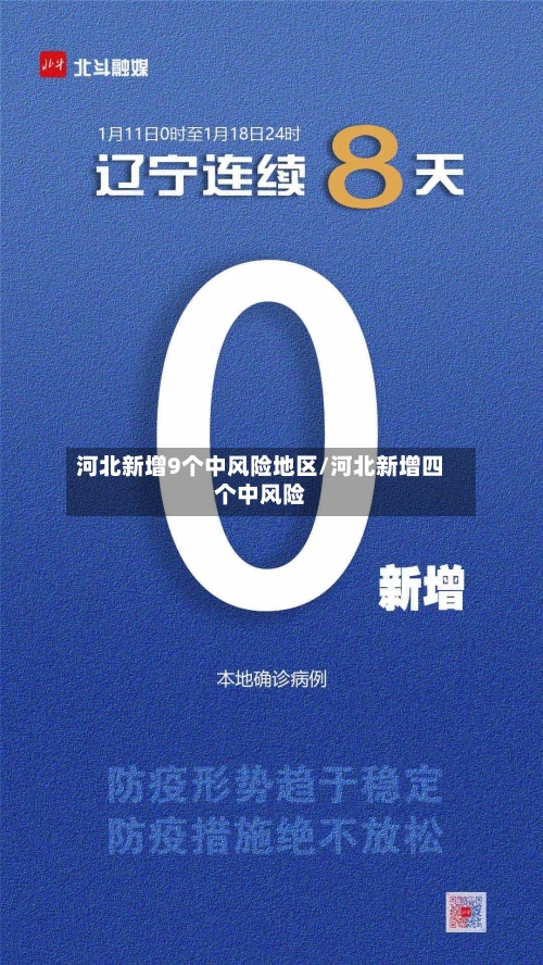 河北新增9个中风险地区/河北新增四个中风险