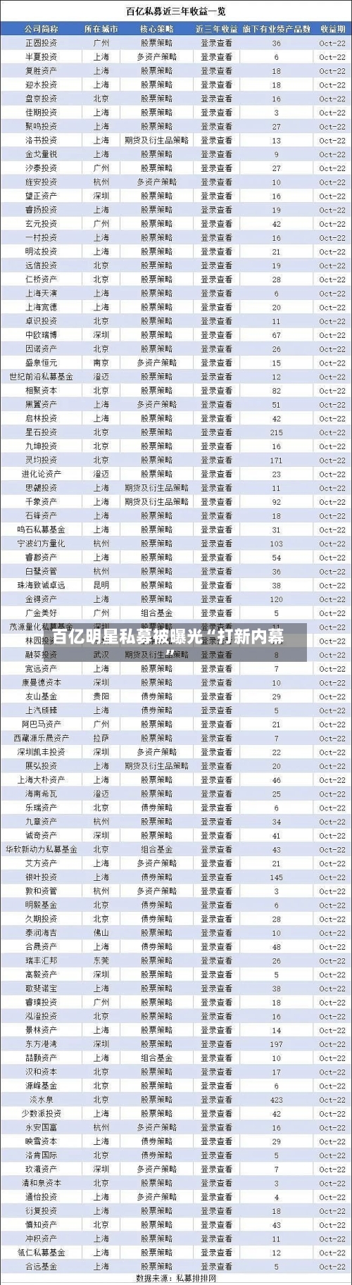 百亿明星私募被曝光“打新内幕”
