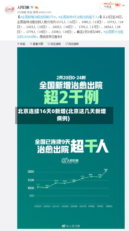 北京连续16天0新增(北京这几天新增病例)