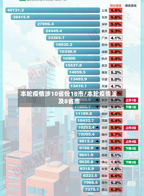 本轮疫情涉10省份18市/本轮疫情波及8省市